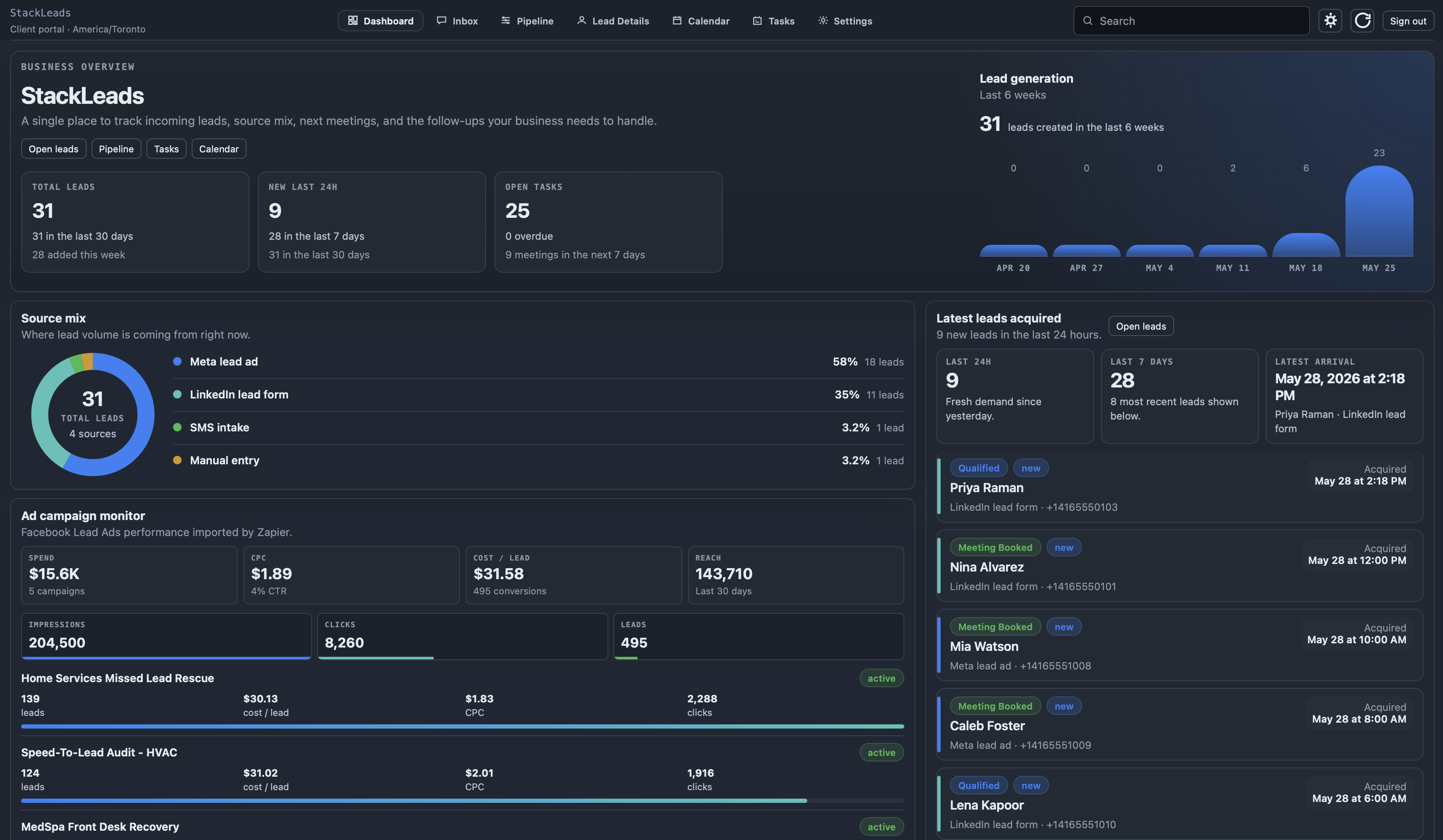 StackLeads dashboard showing lead generation stats and lead sources